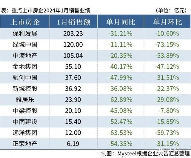 「四川雅安房地產團購優惠不限跌幅」8月17日,記者從雅安市經開區獲悉