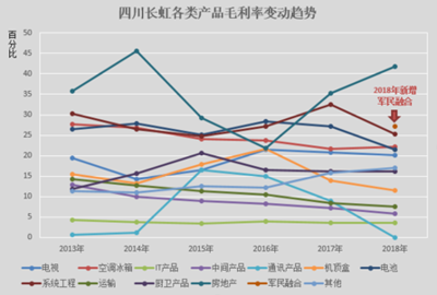 四川長虹凈利連降兩年，研發投入不足如何突圍？地產布局能否扭轉頹勢？